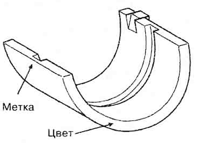3) Position of marks on the main…