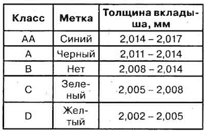 3) Position of marks on the main…