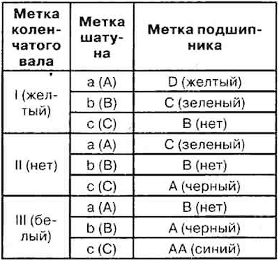 4) The selection of parts according to…