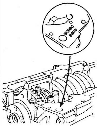 6. Cylinder diameter marks (A) on the…