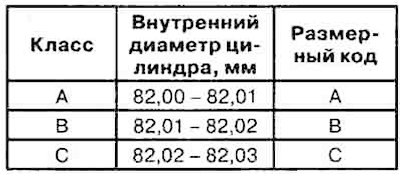 6. Cylinder diameter marks (A) on the…