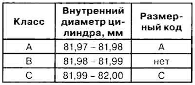 7. Check the piston size code (A) on…