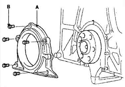 15. Apply sealant to the oil seal…