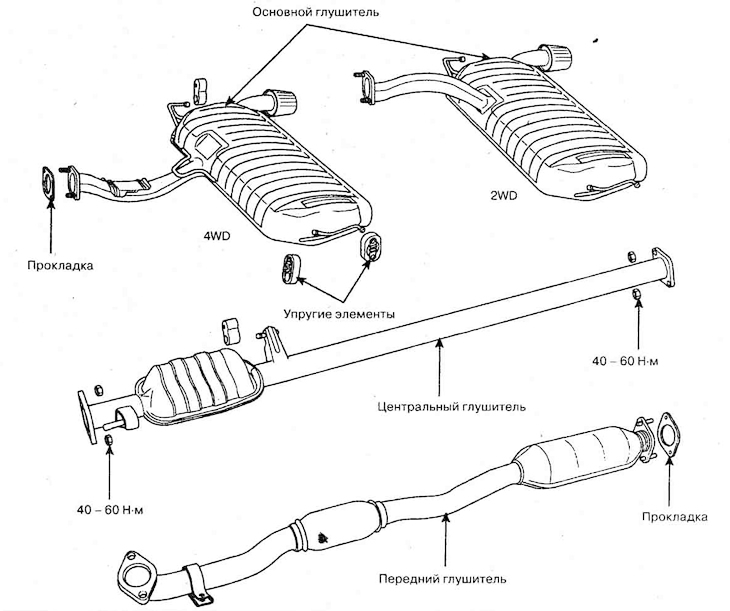 Intake and exhaust systems — device