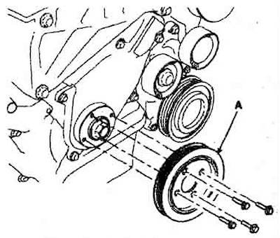 2. Remove the crankshaft pulley (A) and…