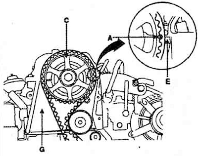 4. Align the mark (A) on the camshaft…