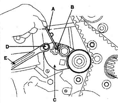 6. Using the special key (A) (5 mm),…