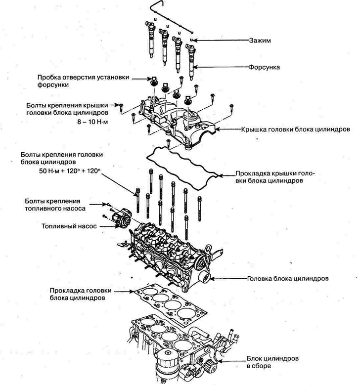 Головка блока цилиндров — устройство