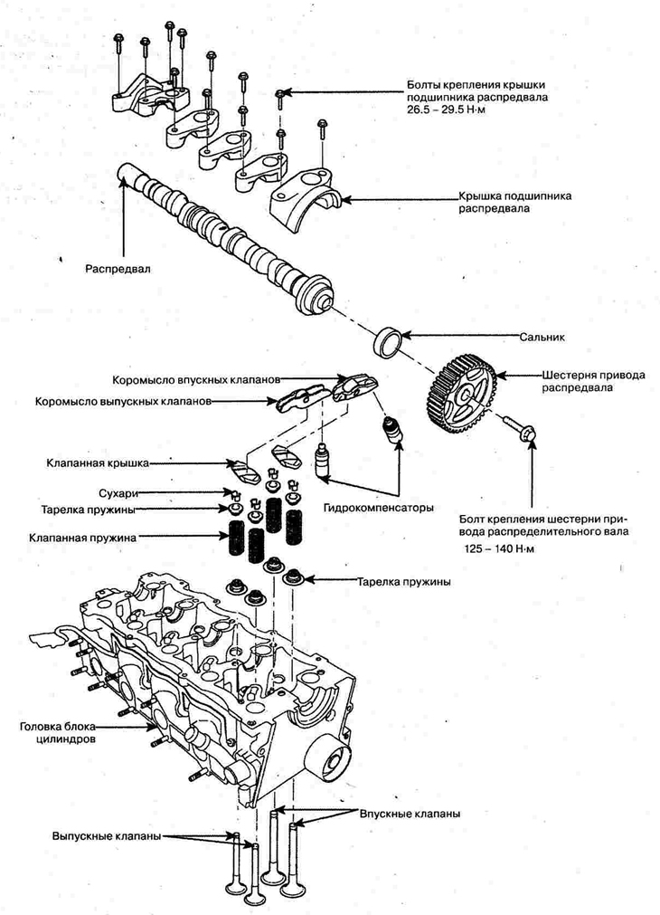 Головка блока цилиндров — устройство