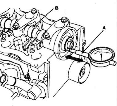 3. Set the dial indicator to zero, then…