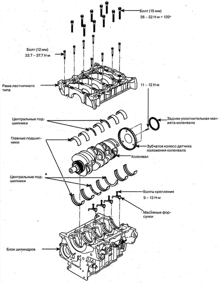 Cylinder block — device
