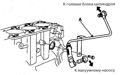 11. Одвојите цев (А) између вакуум…