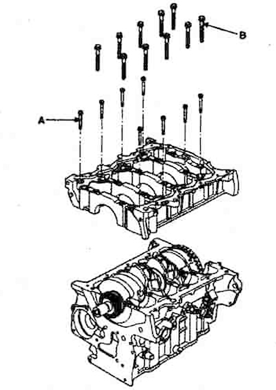 2. Loosen the mounting bolts (A, B) and…