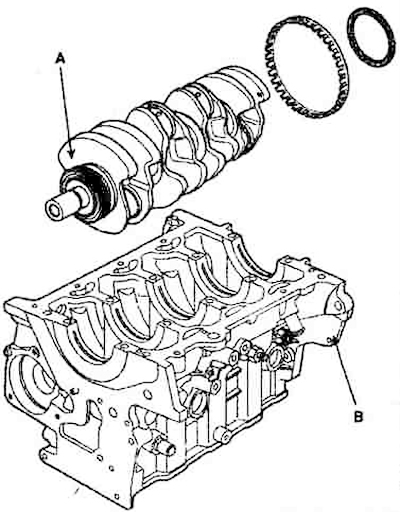 6. Remove the crankshaft (A) from the…