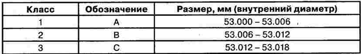 Connecting rod repair dimensions