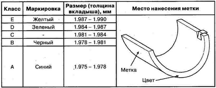 Repair dimensions of main bearing liners