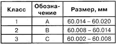 Repair dimensions of crankshaft main…