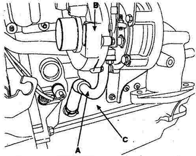 6. Отсоединить трубку отвода масла и подводящий патрубок (А) турбокомпрессора (В) от блока…