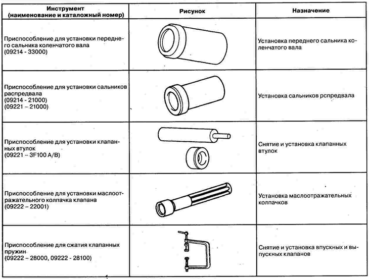 Special tools and accessories (petrol…