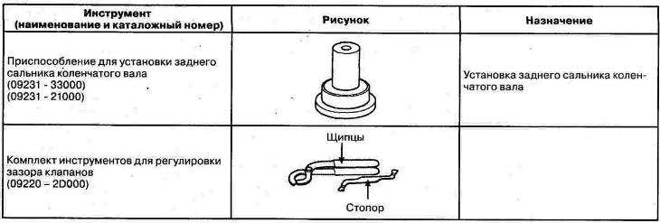 Special tools and accessories (petrol…