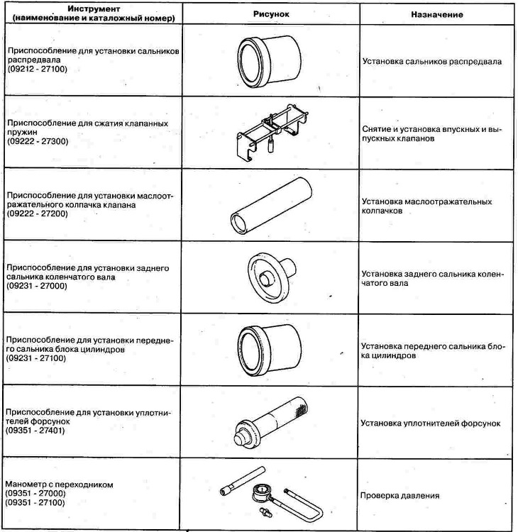 Special tools and devices