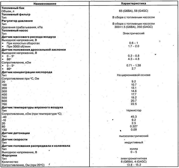 Характеристики системы питания…