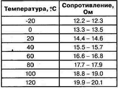 1. Measure the resistance between the…