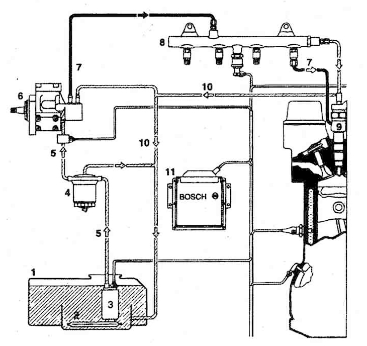 Fuel supply system — device