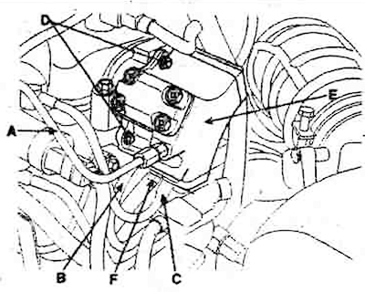 6. Loosen the three mounting bolts (D)…