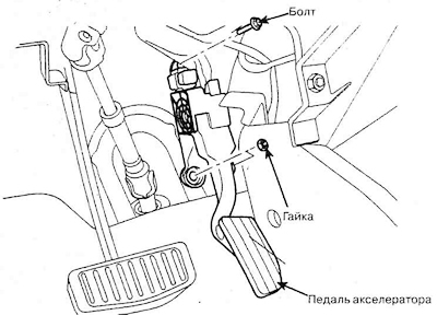 Accelerator pedal — device