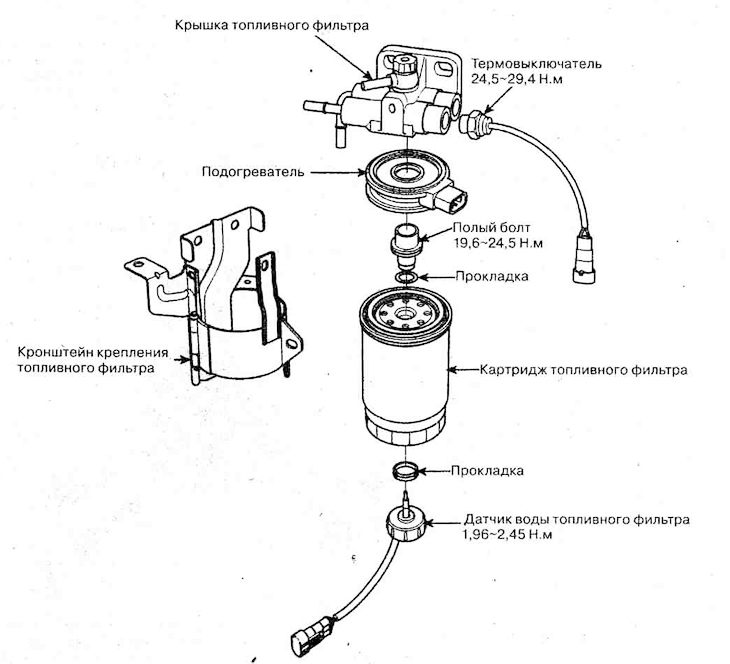 Fuel filter — device