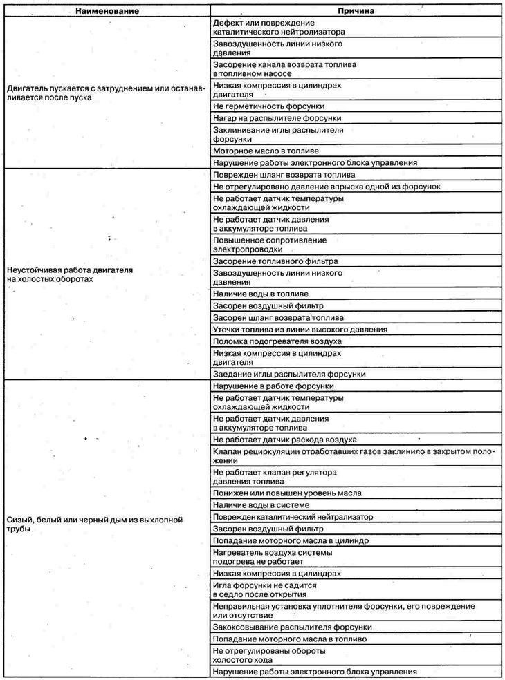 Possible malfunctions and their causes