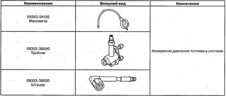 Special tools and accessories (petrol…