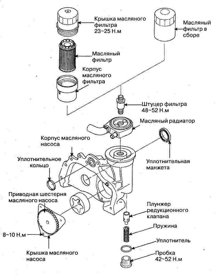 Система смазки дизельного двигателя…