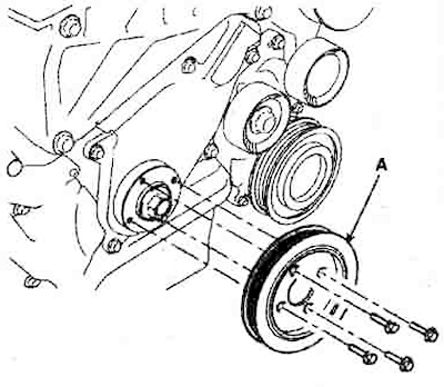 2. Уклоните погонску ременицу (А).