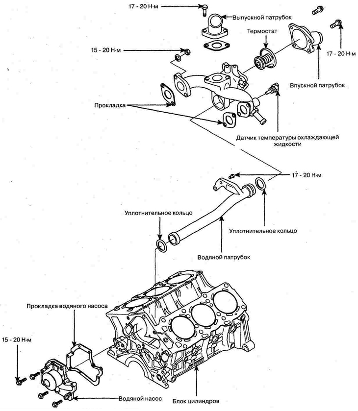 Engine cooling system G5BA — device