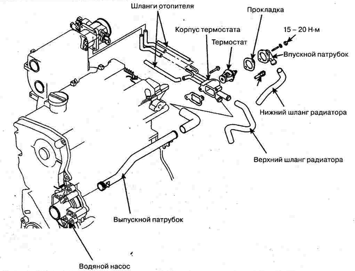Engine cooling system G4GC — device
