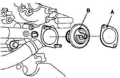 2. Install a new gasket (A) on the…