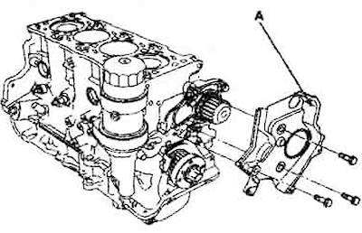 3. Remove the rear drive belt cover (A).