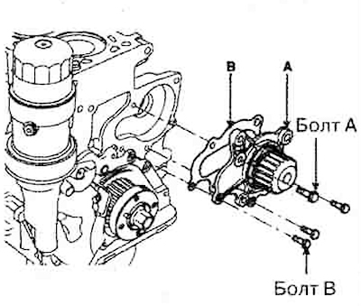 4. Loosen four bolts (one bolt A and…