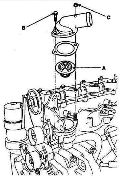 3. Loosen the bolt (B) and nut (C) of…