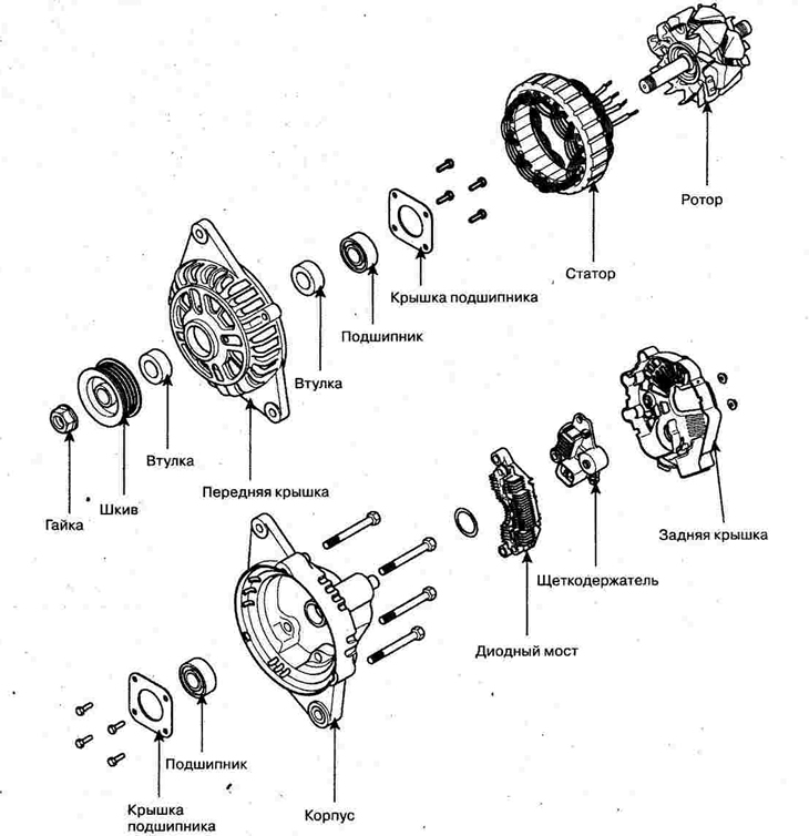 Элементы генератора (Хендай Туссан 1 2005-2010: Силовой агрегат ...