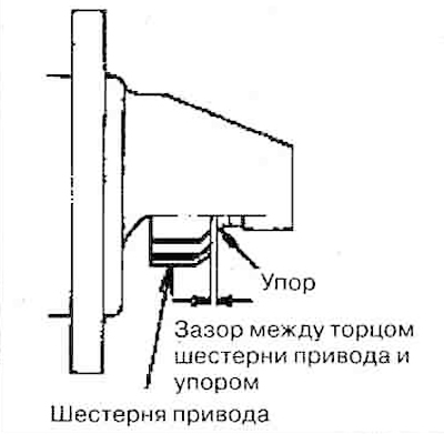 4. С помощью щупа проверить зазор между…