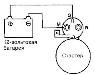 3. Если при этом шестерня привода…