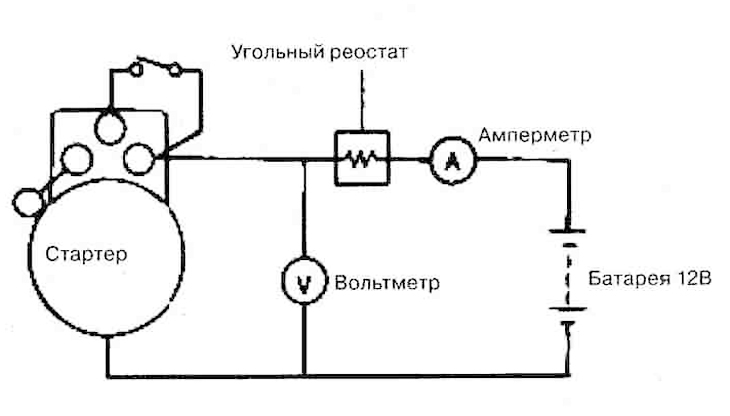 2. Присоединить контрольный амперметр…