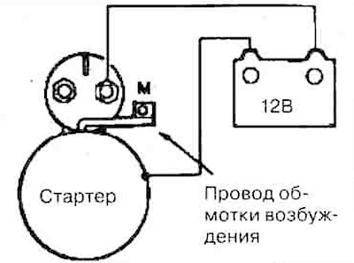 3. Выдвинуть и задвинуть шестерню…