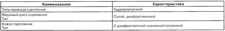 Сцепление с гидравлическим приводом,…
