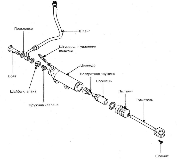 Рабочий цилиндр сцепления — устройство (Хендай Туссан 1 2005-2010 ...