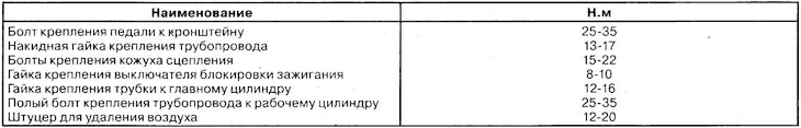 Cupluri de strângere pentru racorduri…