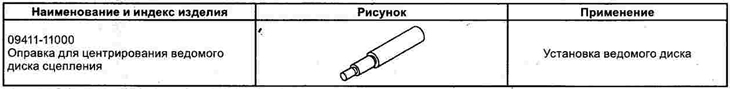 Спеціальний інструмент та пристрої